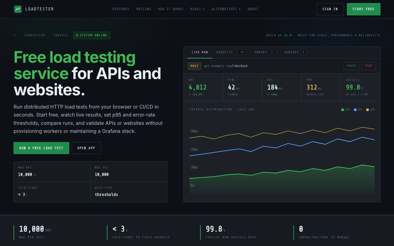 LoadTester screenshot