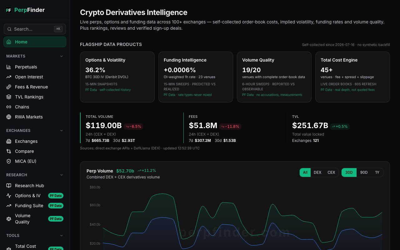 Perpfinder screenshot