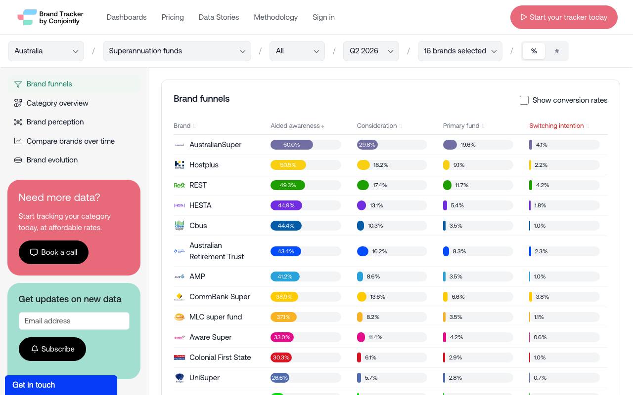 Brand Tracker by Conjointly screenshot