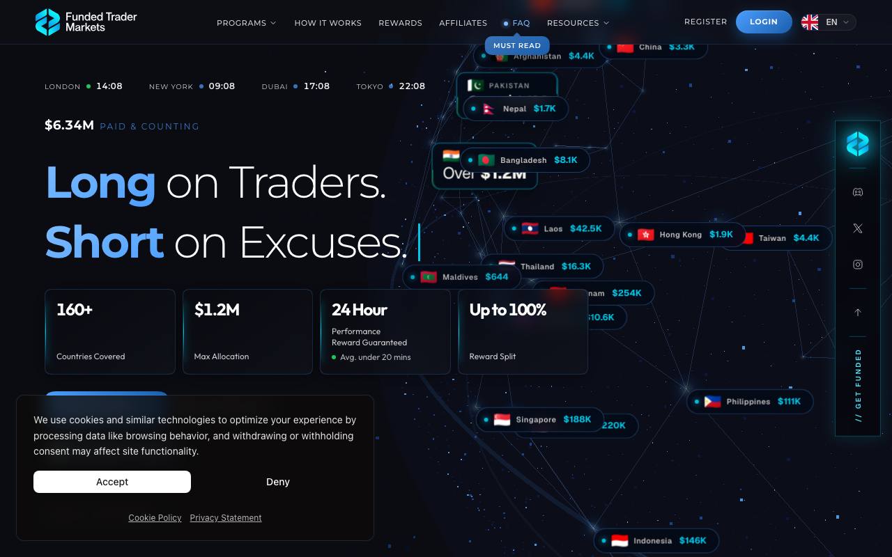 Funded Trader Markets screenshot