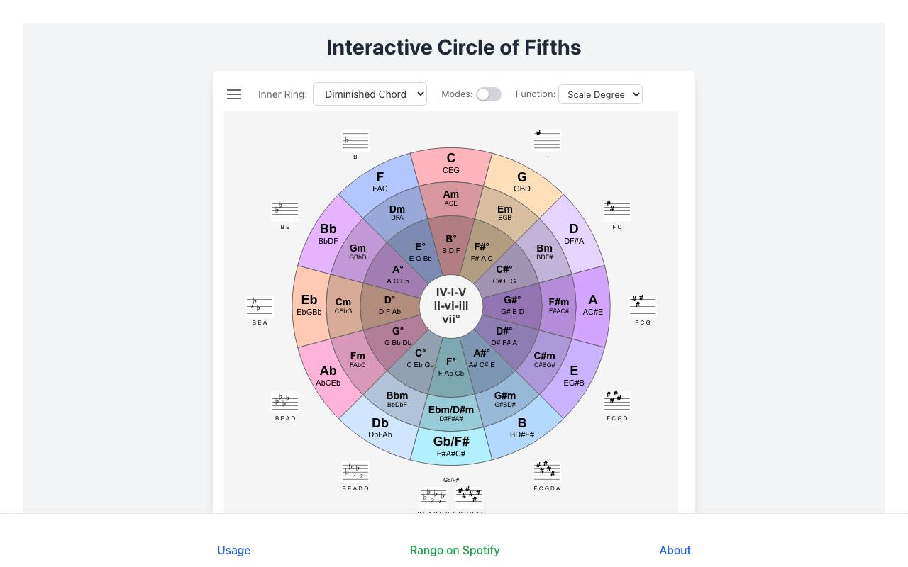 Interactive Circle of Fifths screenshot