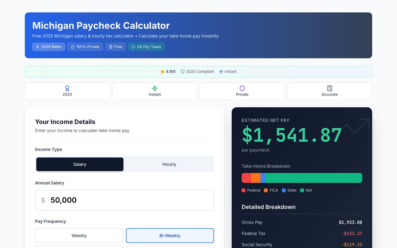 Michigan paycheck calculator screenshot