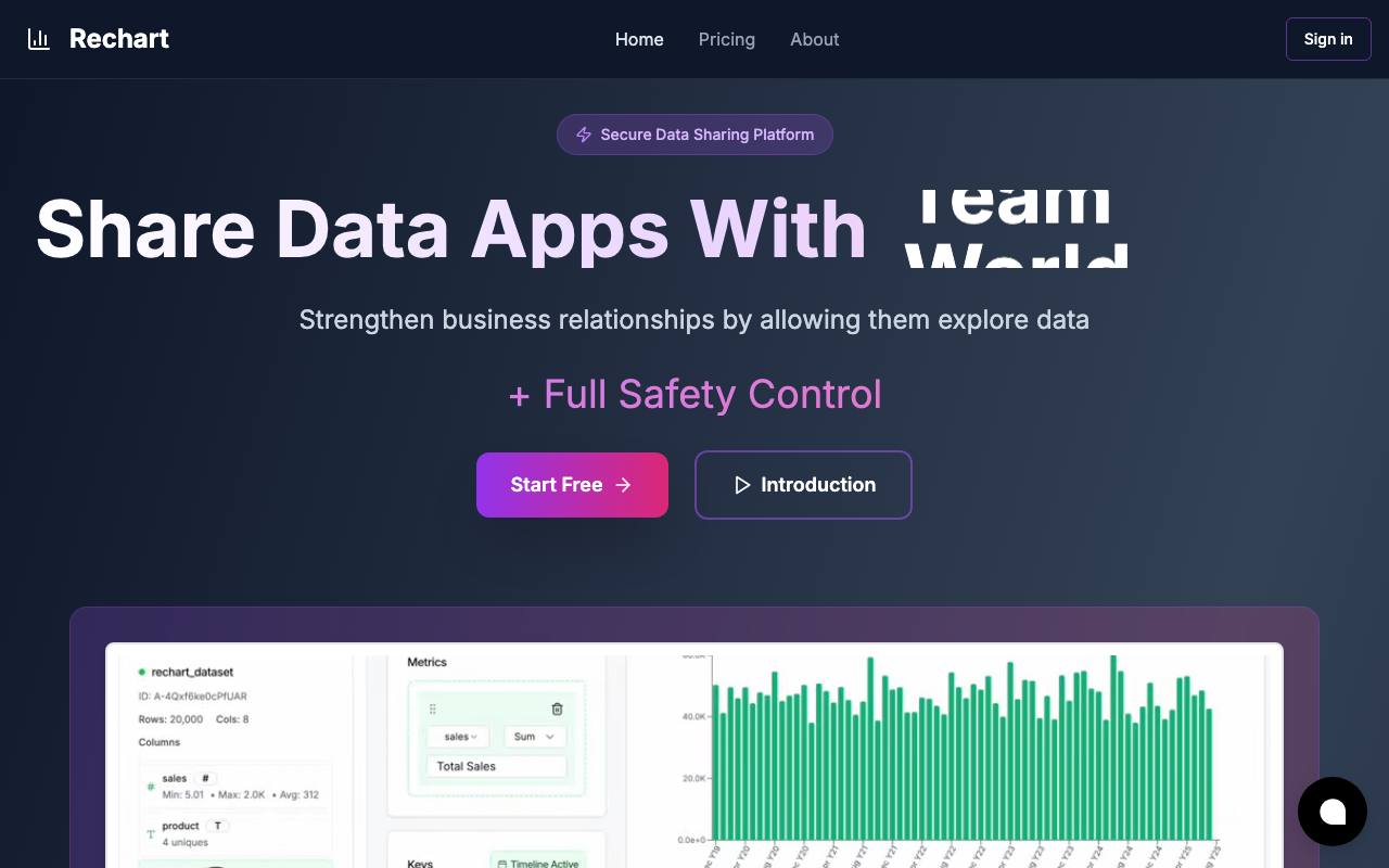 Rechart screenshot