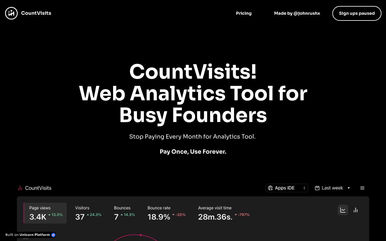 Countvisits screenshot