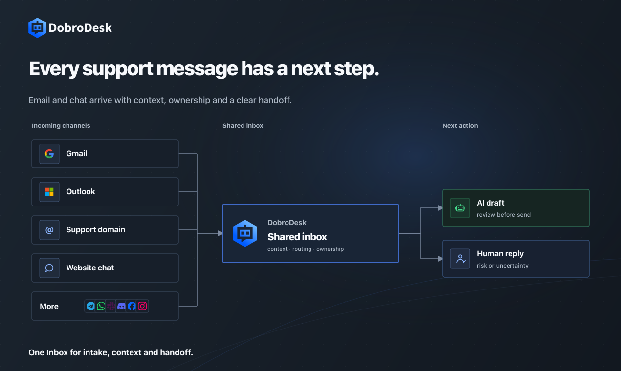DobroDesk screenshot