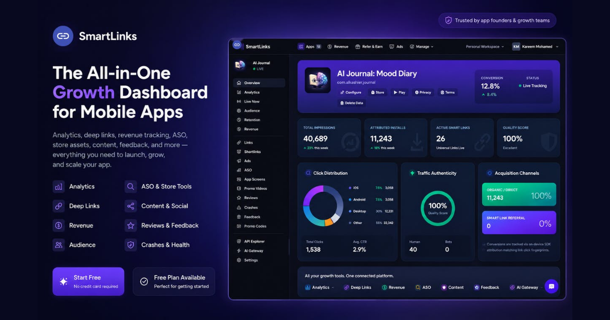 SmartLinks screenshot