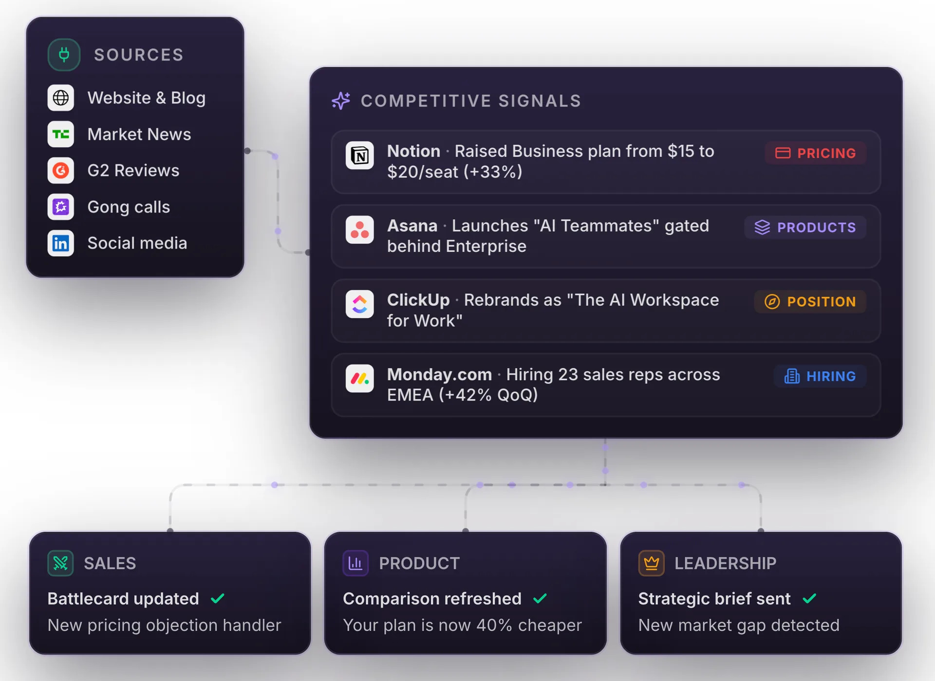 Flares screenshot