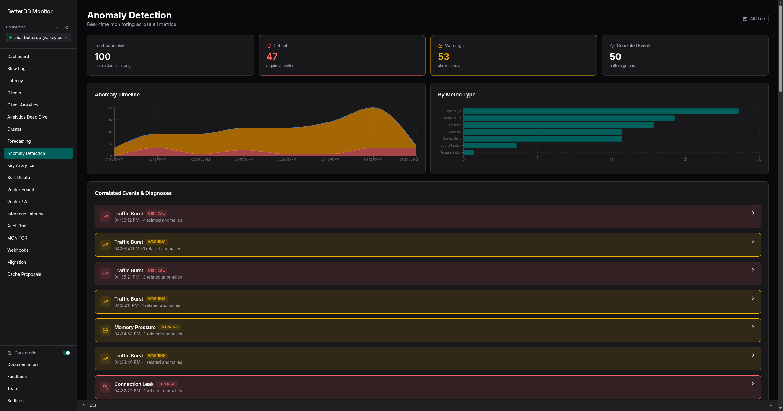 BetterDB screenshot