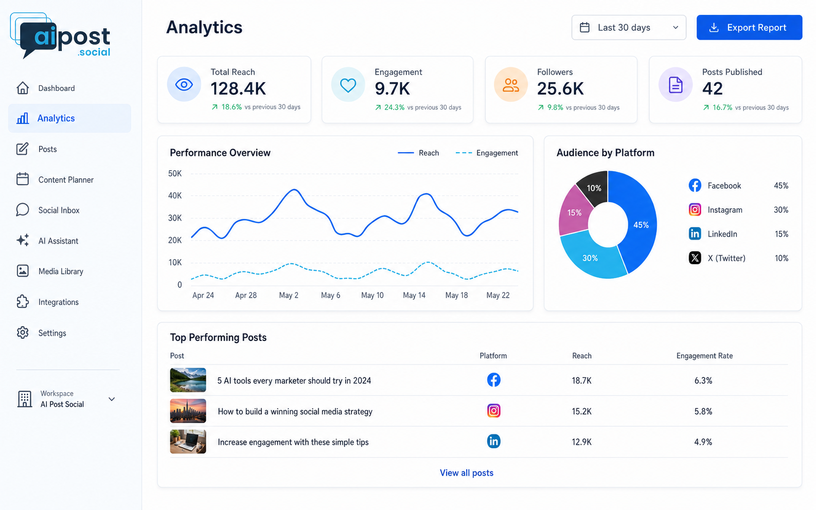 aipost.social screenshot