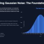 slide gaussian foundation.001 1