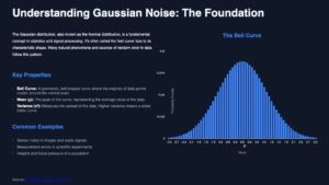 slide gaussian foundation.001 1